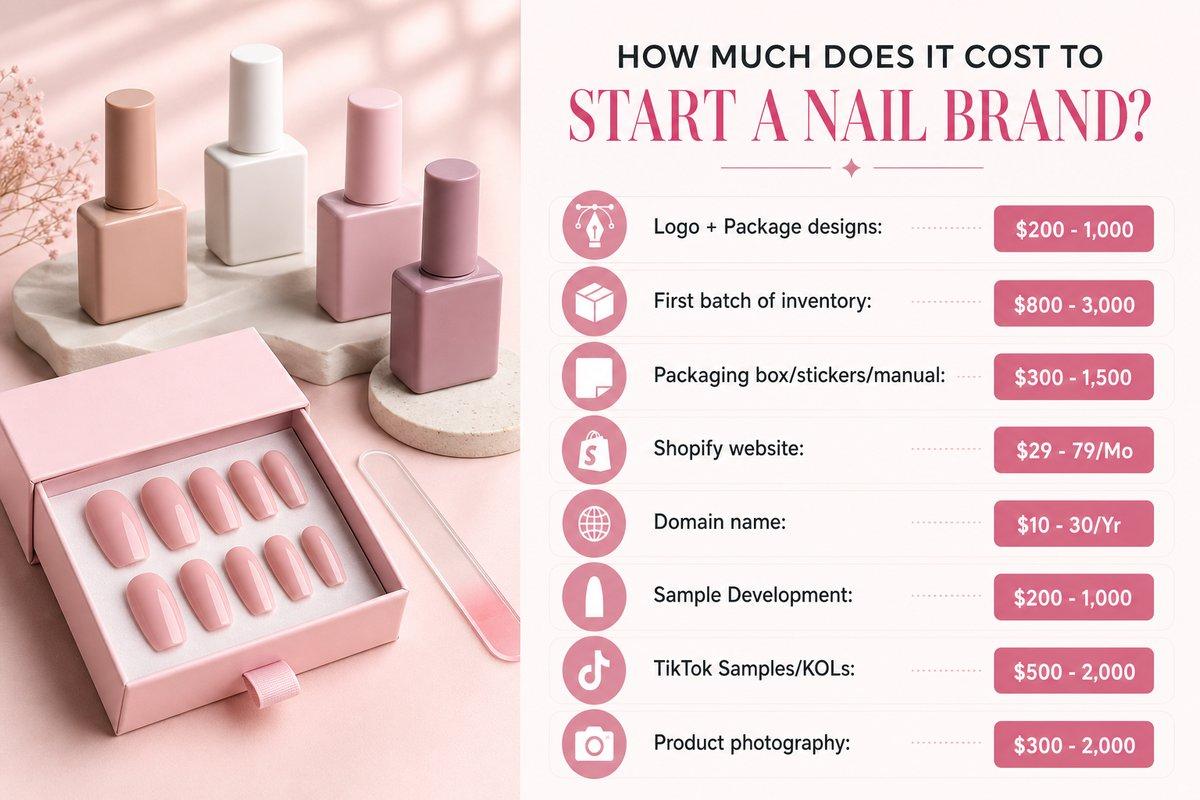 Press On Nail Business